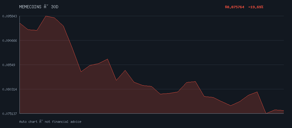 DOGECOIN daily trend