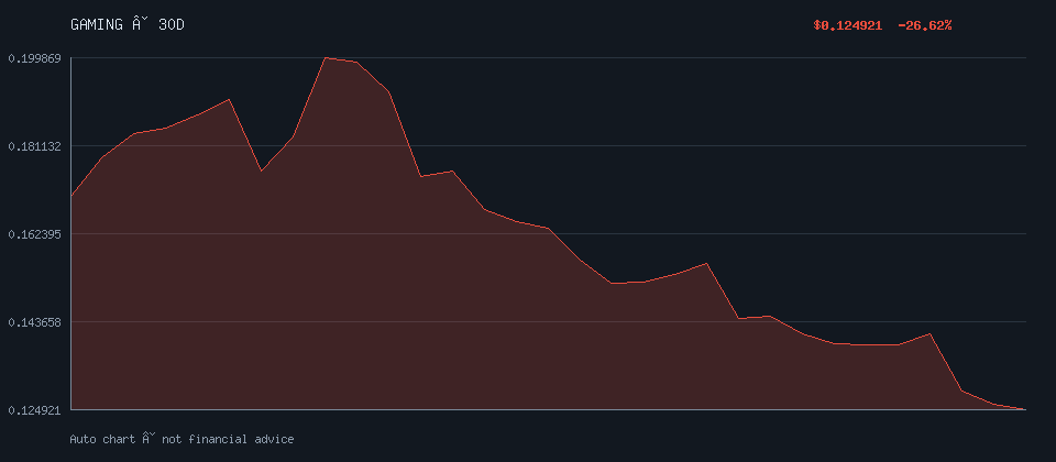 IMMUTABLE-X daily trend